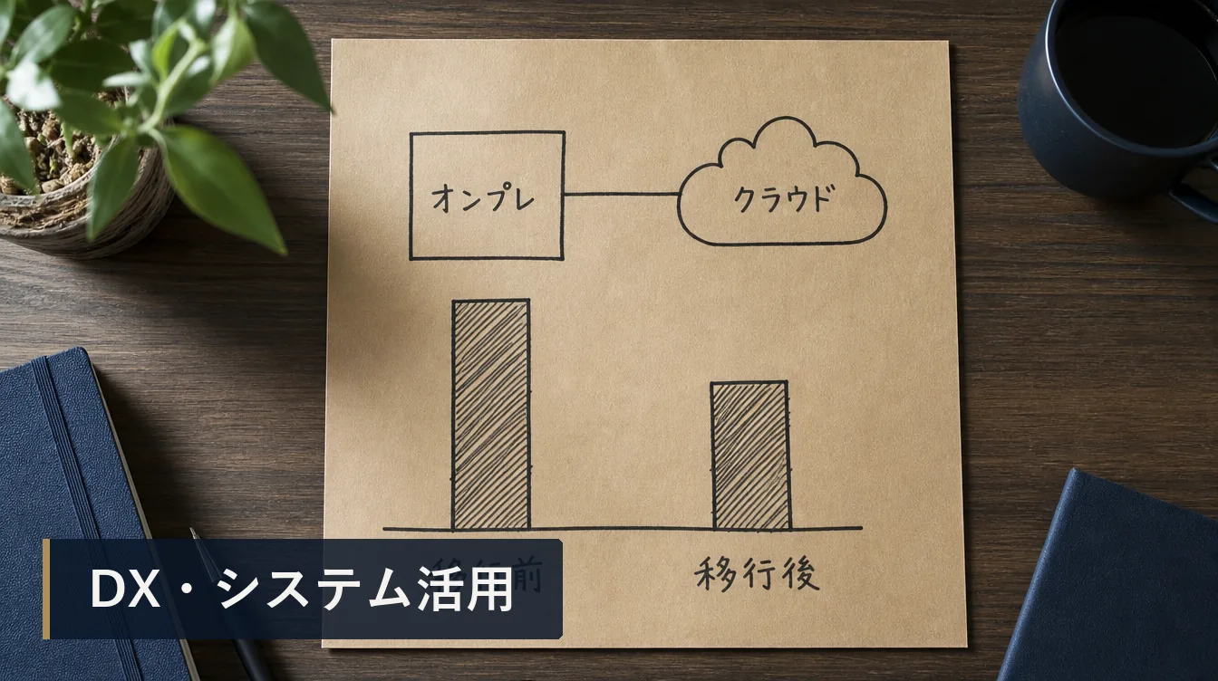 クラウド移行の進め方：移行判断とコスト設計