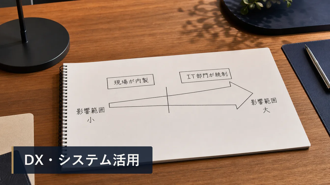 ノーコード・ローコード活用の判断：内製をどこまで広げるか
